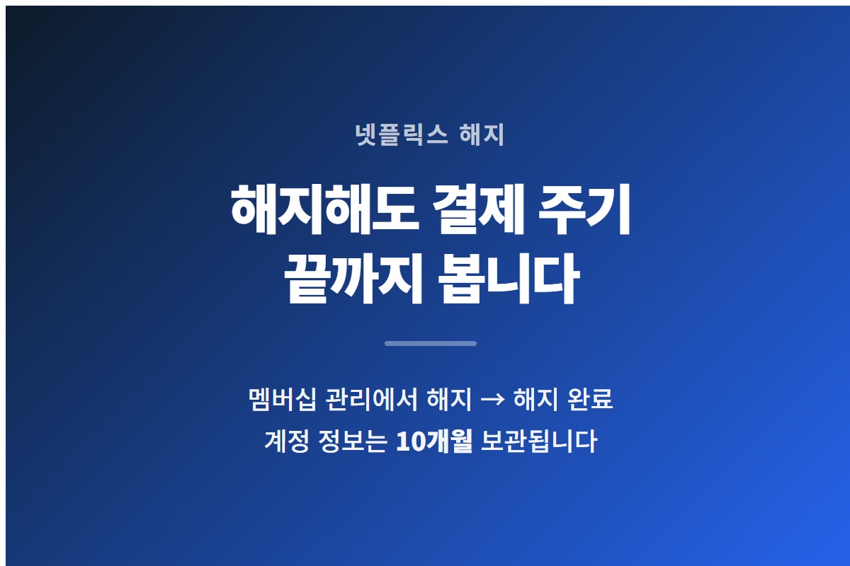 넷플릭스는 해지해도 결제 주기가 끝날 때까지 볼 수 있고 계정 정보는 10개월 보관된다는 것을 요약한 카드