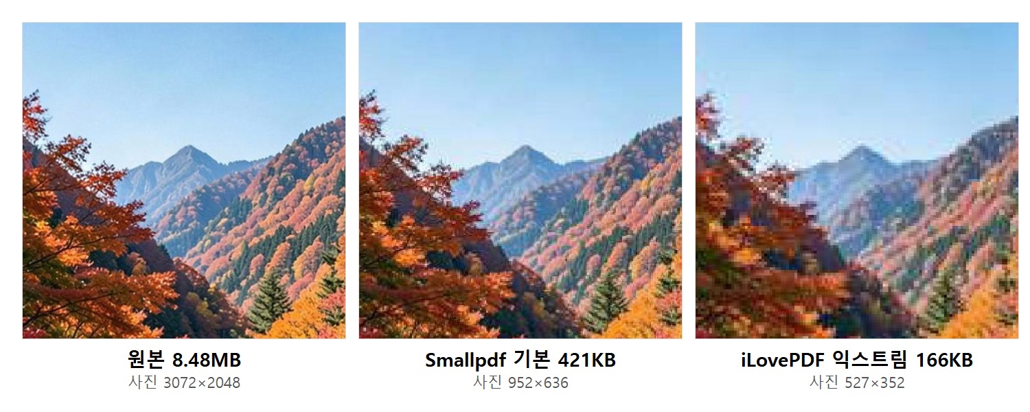 원본과 Smallpdf 기본 압축, iLovePDF 익스트림 압축의 같은 부분을 확대해 비교한 화면