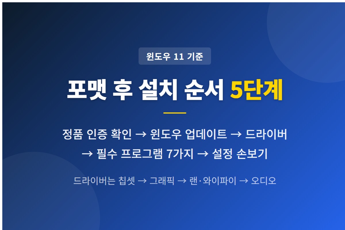 윈도우 포맷 후 설치 순서 5단계 — 정품인증, 윈도우 업데이트, 드라이버, 필수 프로그램 7가지, 설정