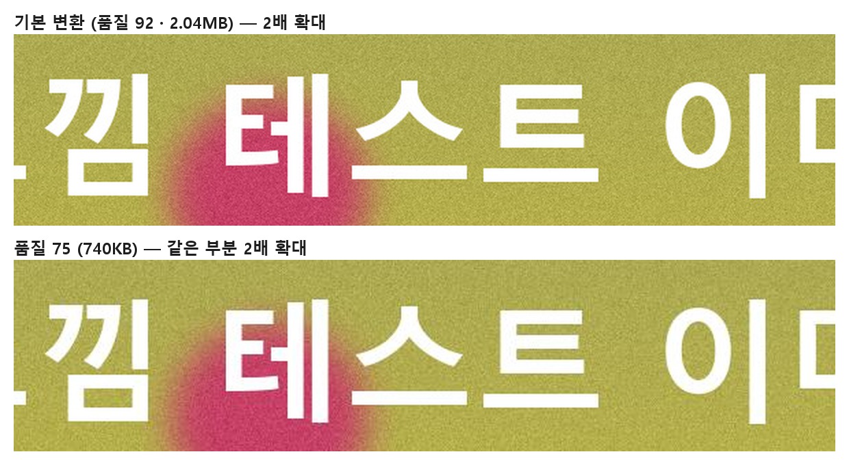 사진 느낌 파일을 기본 품질 92로 변환한 결과와 품질 75로 변환한 결과의 같은 부분을 2배 확대해 비교한 이미지