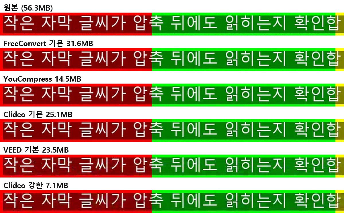 원본과 네 사이트 결과 그리고 Clideo 강한 압축 결과의 작은 자막 부분을 2배로 확대해 위아래로 비교한 이미지로 모두 글자가 읽힌다