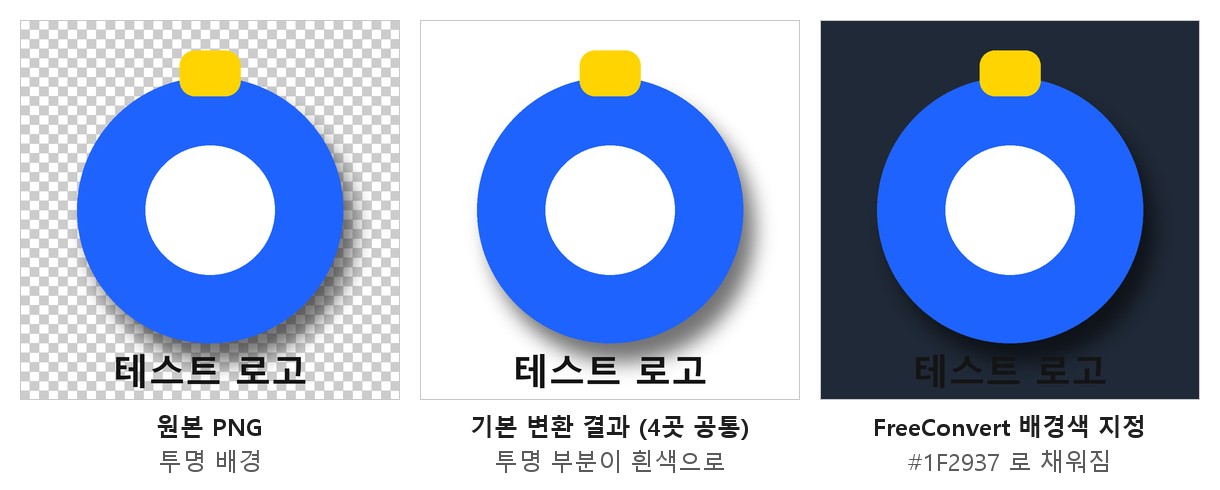 투명 배경 원본 PNG와 기본 변환으로 흰색이 된 JPG와 FreeConvert에서 배경색을 짙은 회색으로 지정한 JPG를 나란히 비교한 이미지